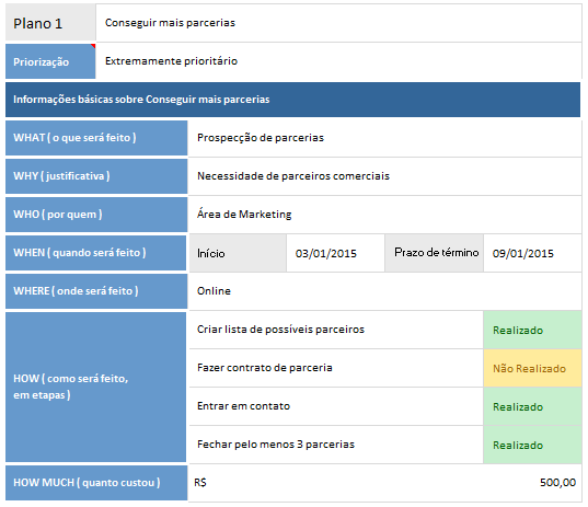 como montar um plano financeiro 5w2h