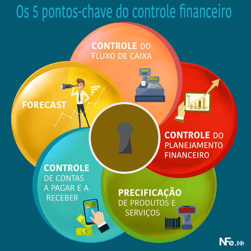 Planilha Financeira Grátis: Baixe e Organize Suas Contas em Minutos