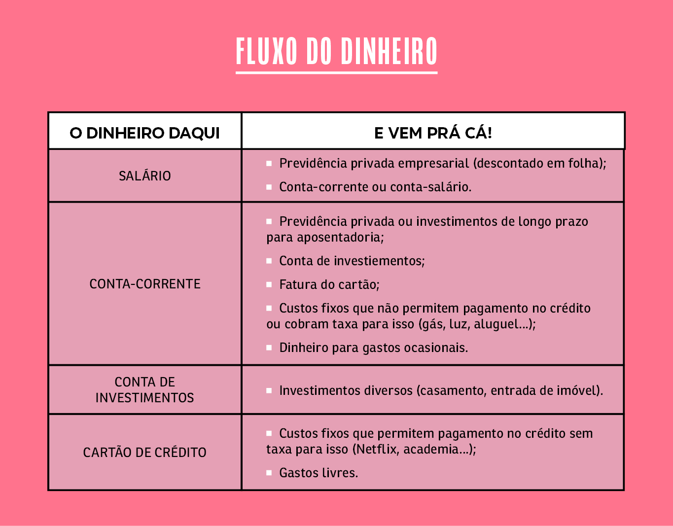 Guia Completo: Como Escolher o Melhor Aplicativo de Controle Financeiro para Você