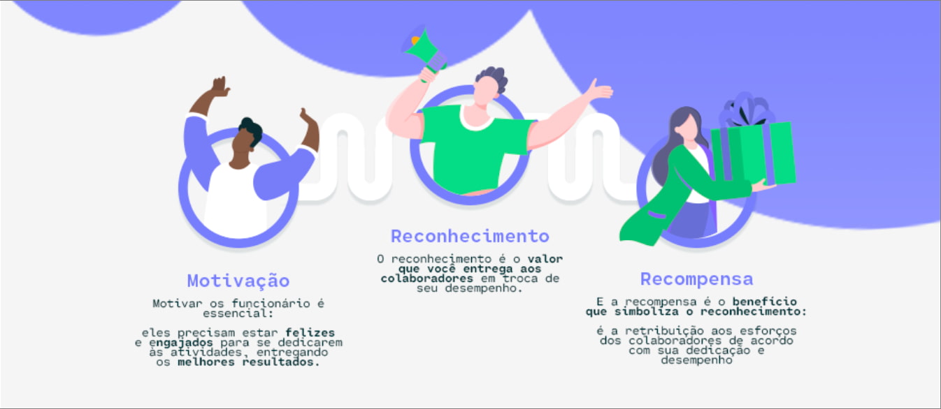 Guia Completo da Estrutura SAPO para Gamificação de Metas