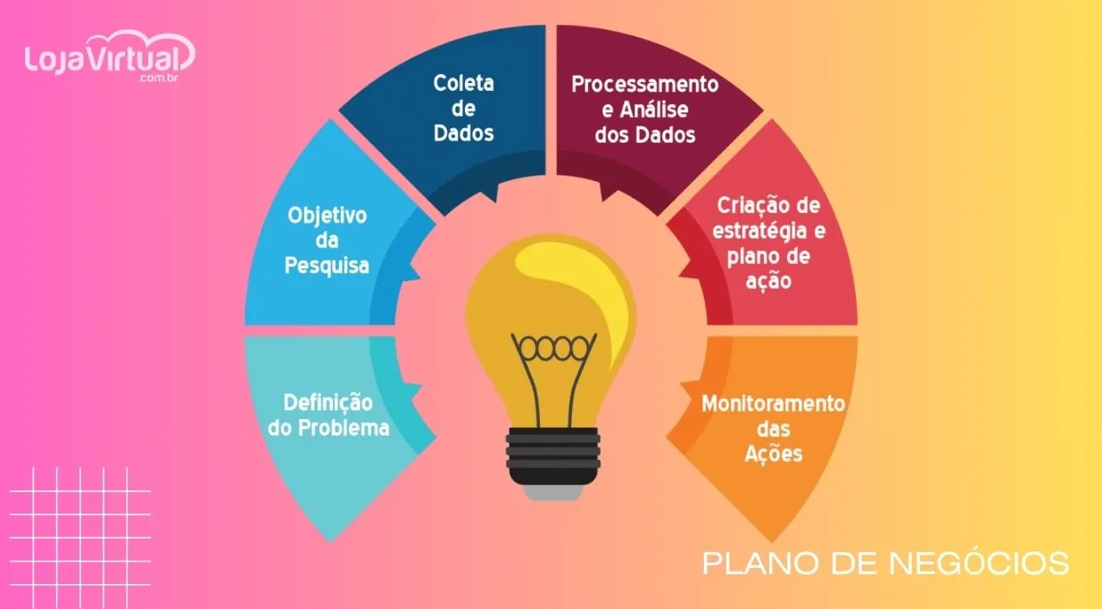 As Melhores Plataformas de E-commerce para Iniciantes