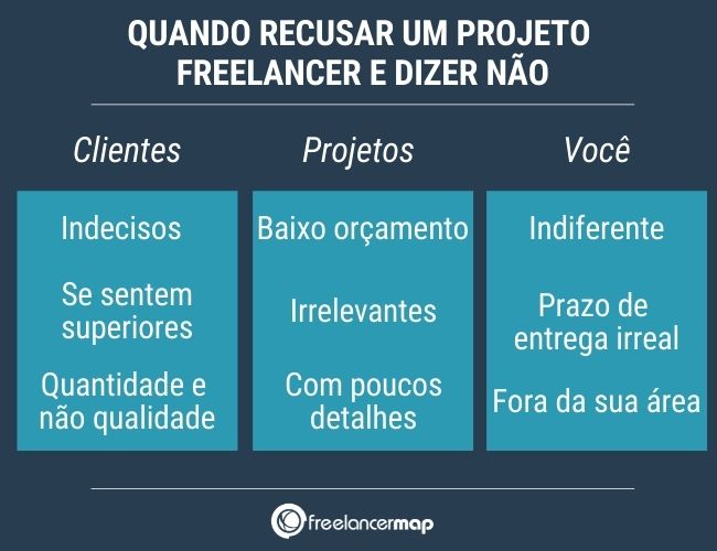 como criar proposta comercial que vende