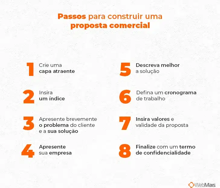 estrutura de proposta comercial eficaz