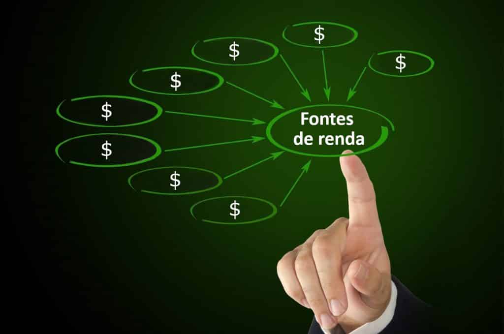 como criar várias fontes de renda