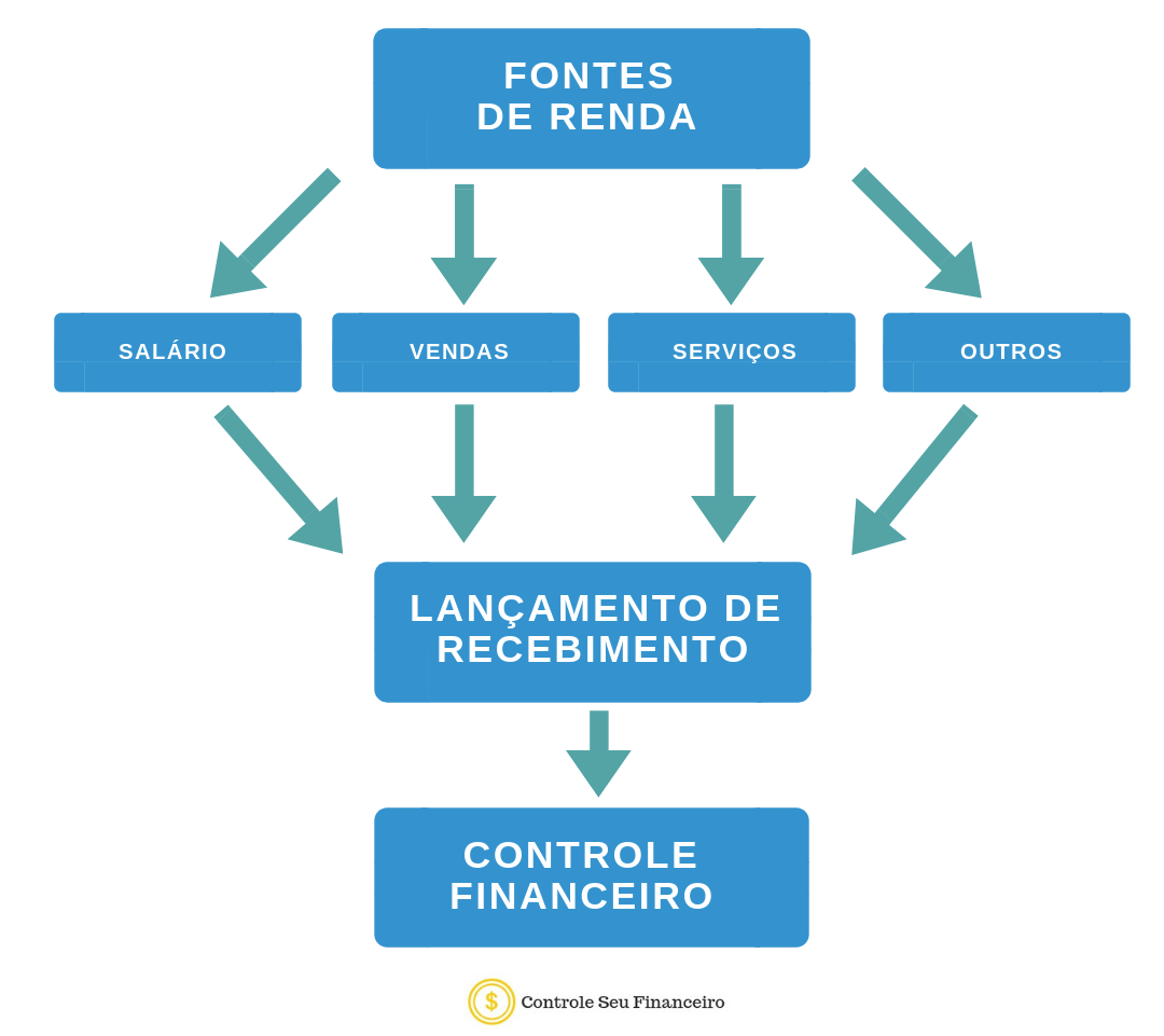 Como Começar um Negócio Paralelo com Pouco Investimento