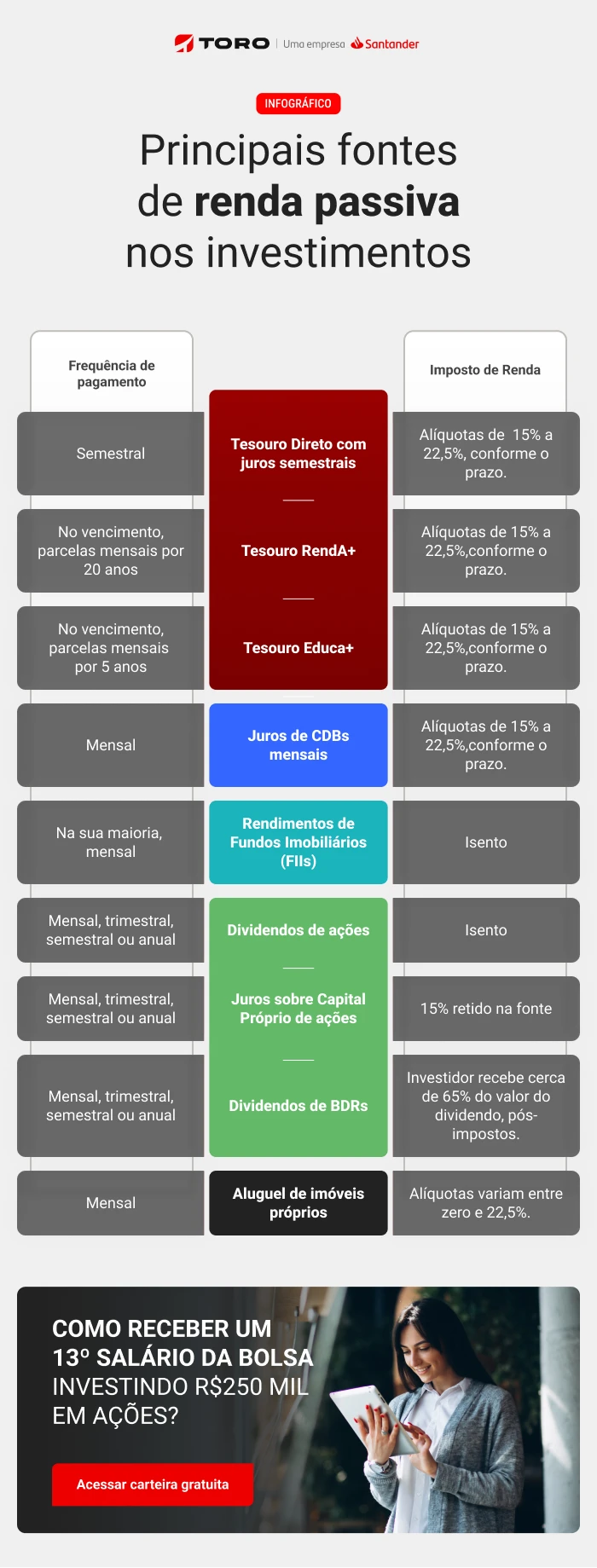 como criar várias fontes de renda