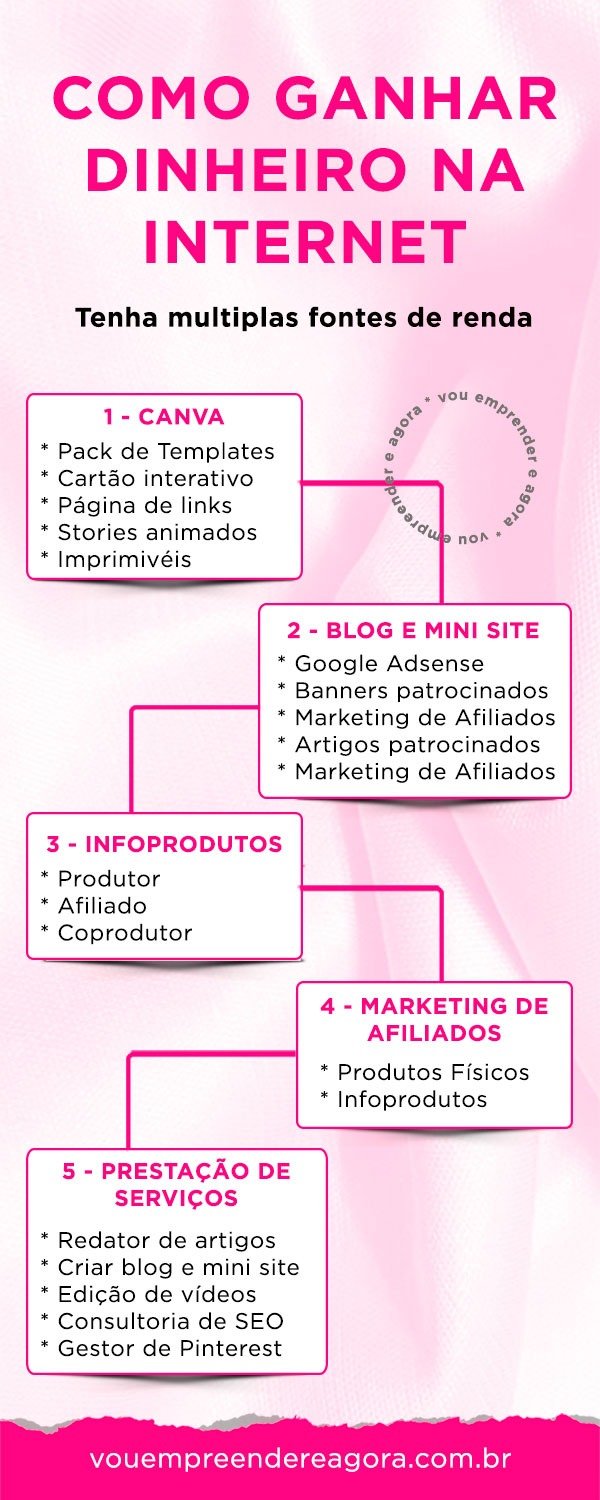 E-books e Cursos Online: Transforme seu Conhecimento em Dinheiro