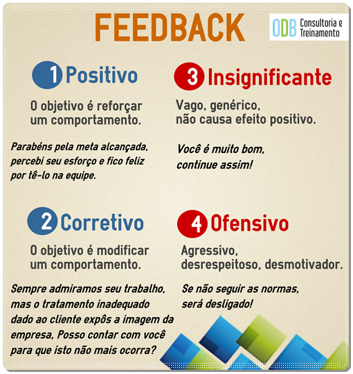 erros comuns ao dar feedback