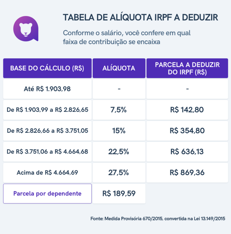 Deduções Permitidas para Proprietários de Imóveis no IR 2026