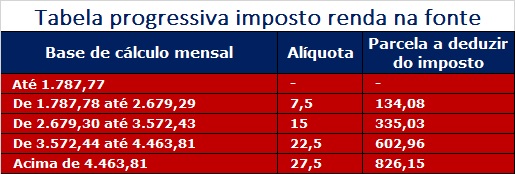 Deduções Permitidas para Proprietários de Imóveis no IR 2026