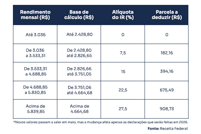 O Que Acontece se Eu Não Declarar o Aluguel no Imposto de Renda?