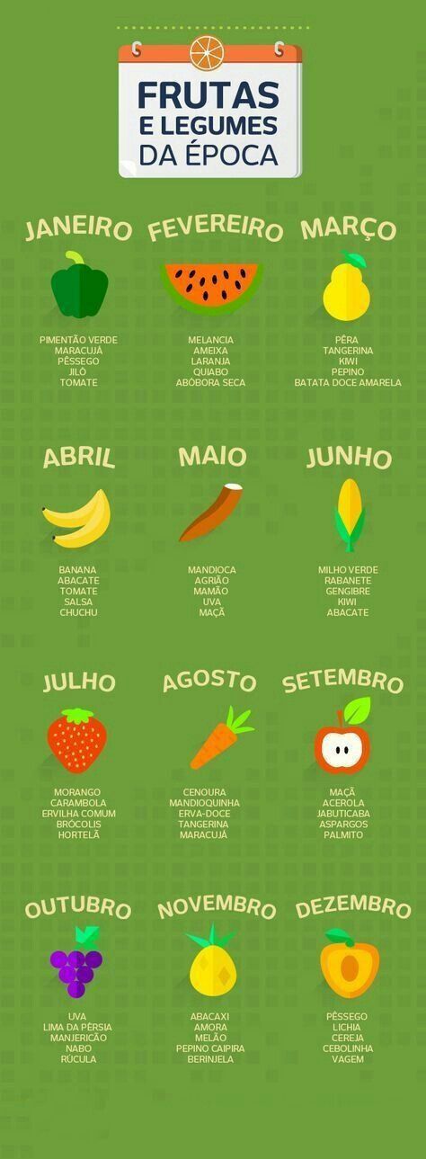 como economizar em alimentação