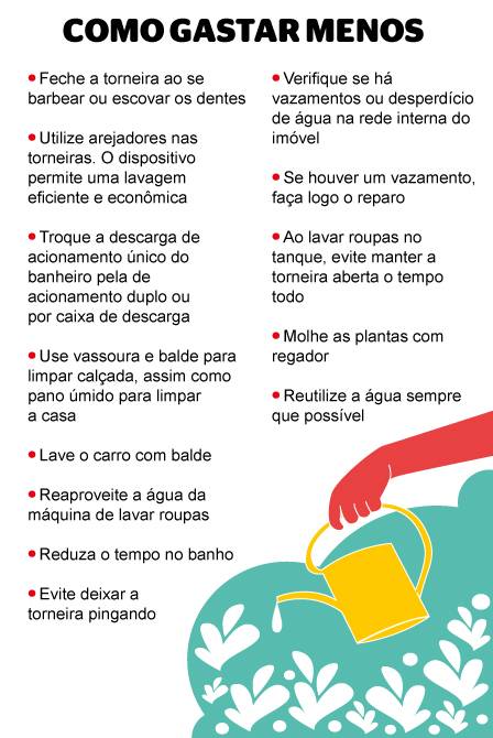 como economizar na conta de água