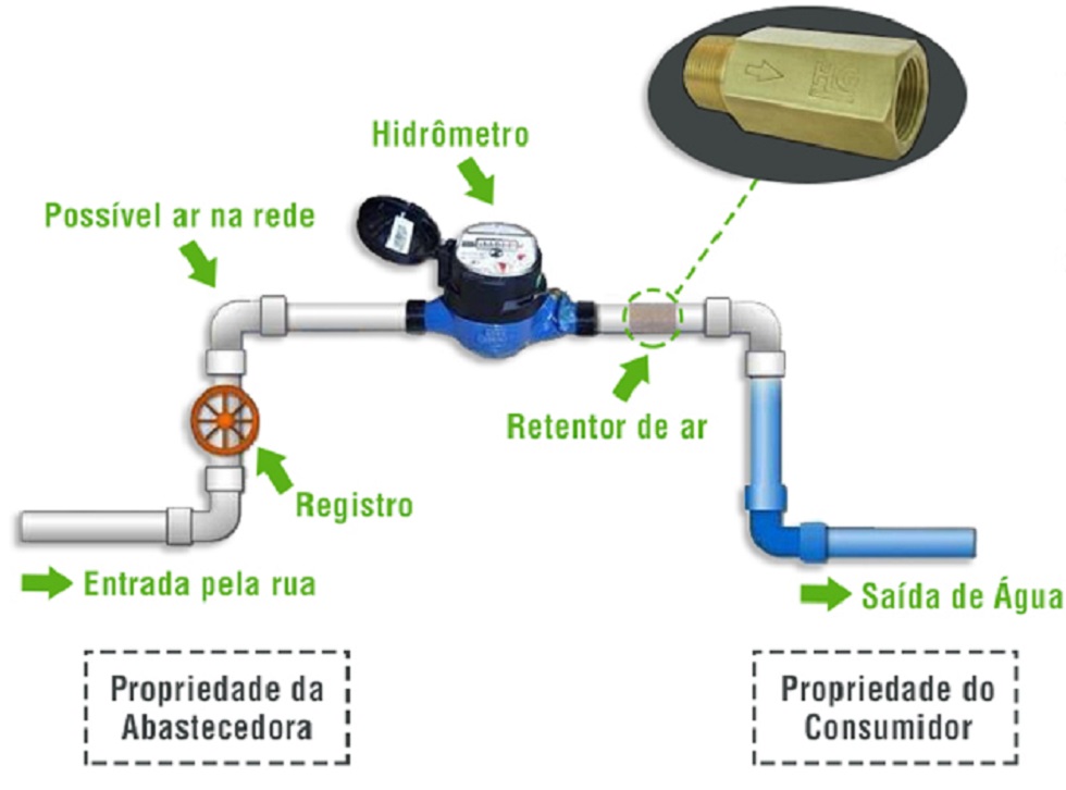 como reduzir conta de água em 50%