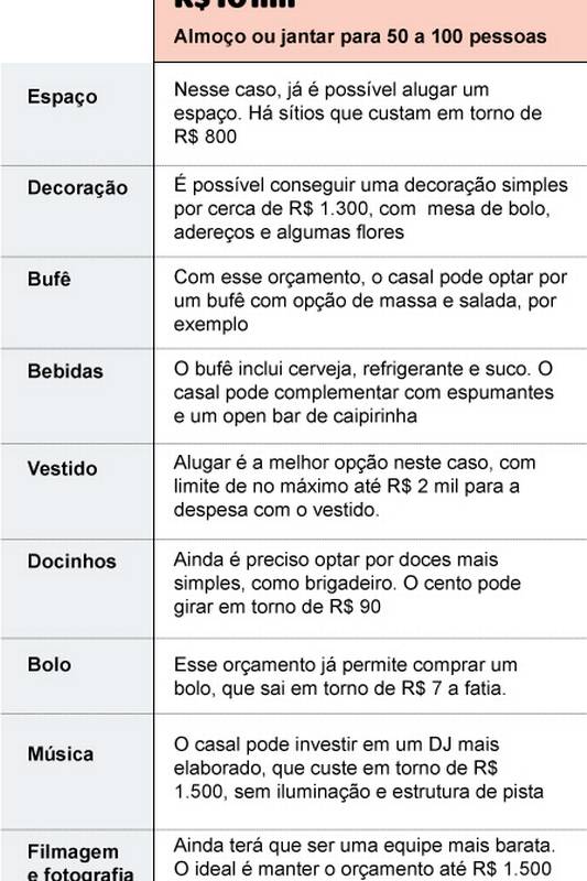 quanto custa um casamento barato