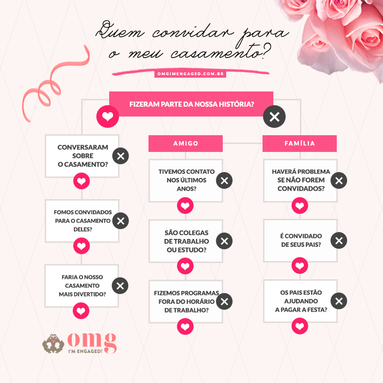 planejar casamento com pouco dinheiro
