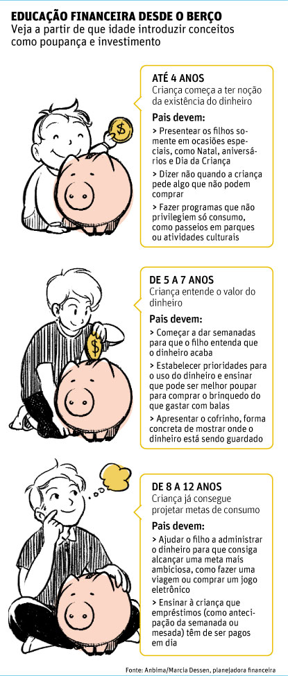 como ensinar seu filho a poupar