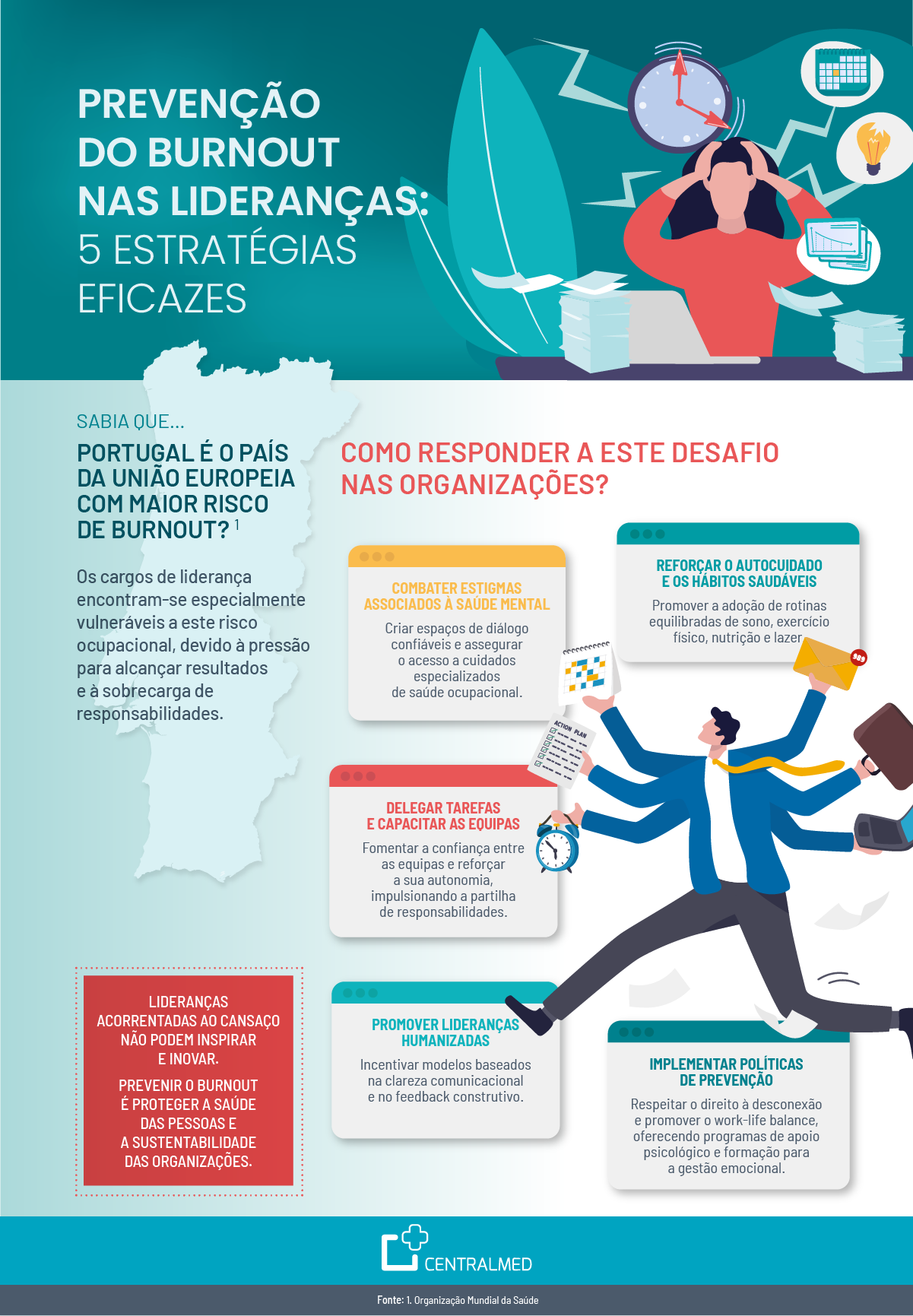 como evitar o burnout sendo o único dono da empresa
