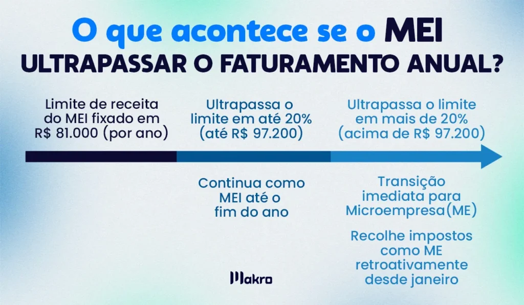 Guia Completo para o Desenquadramento do MEI no Simples Nacional