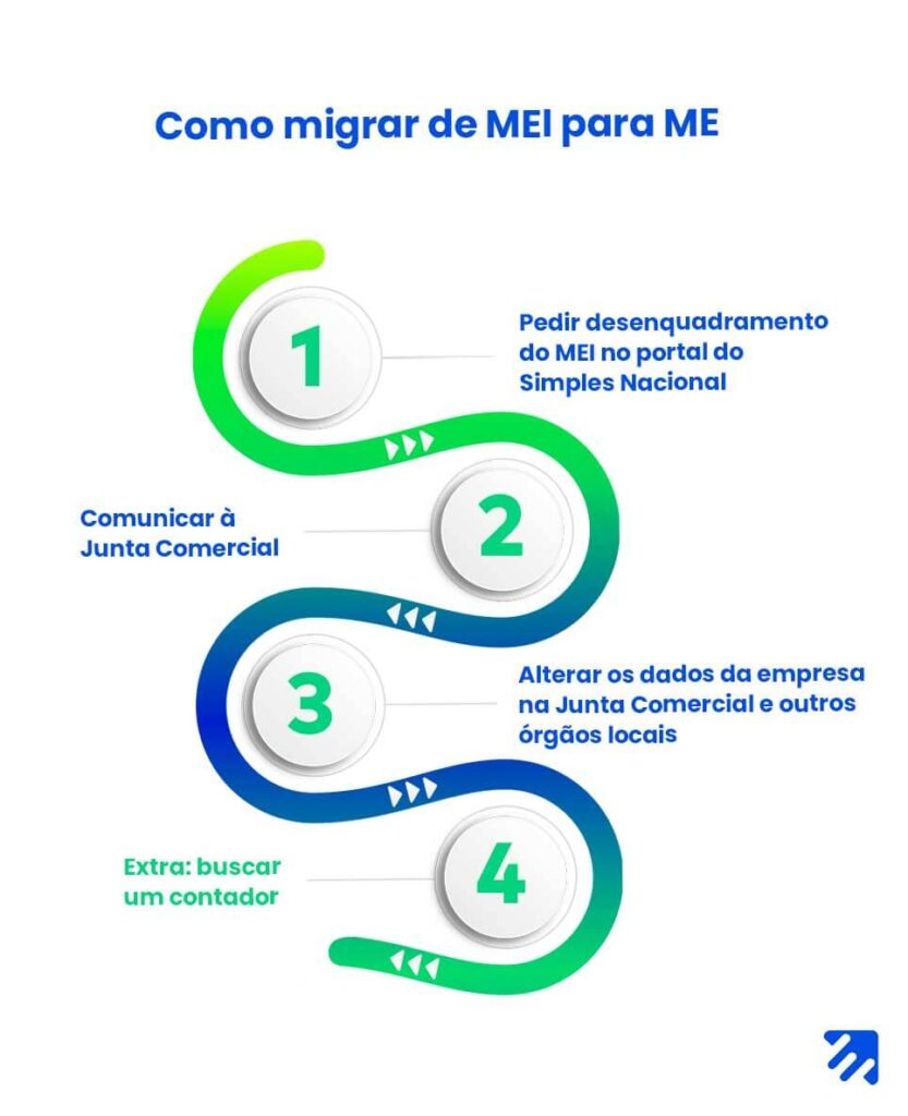 Contador para ME: Entenda a Obrigatoriedade e Benefícios