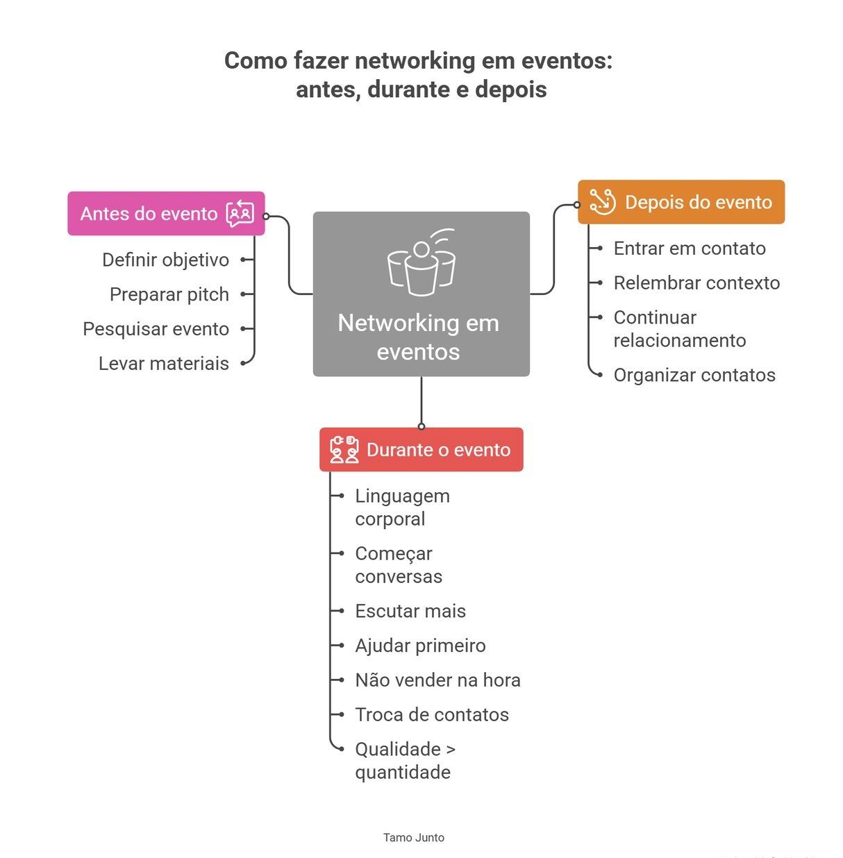 como fazer networking em eventos