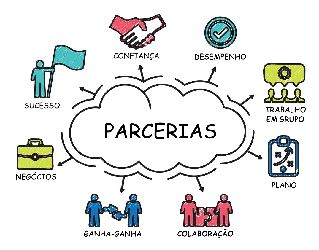 exemplos de parcerias estratégicas de sucesso