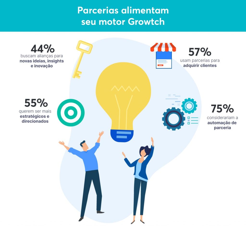 principais erros ao fazer parcerias empresariais