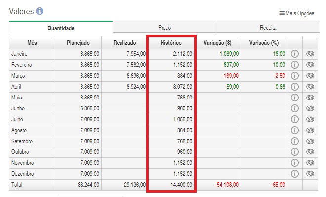 Como Quitar Dívidas Rapidamente Usando um Orçamento Eficaz
