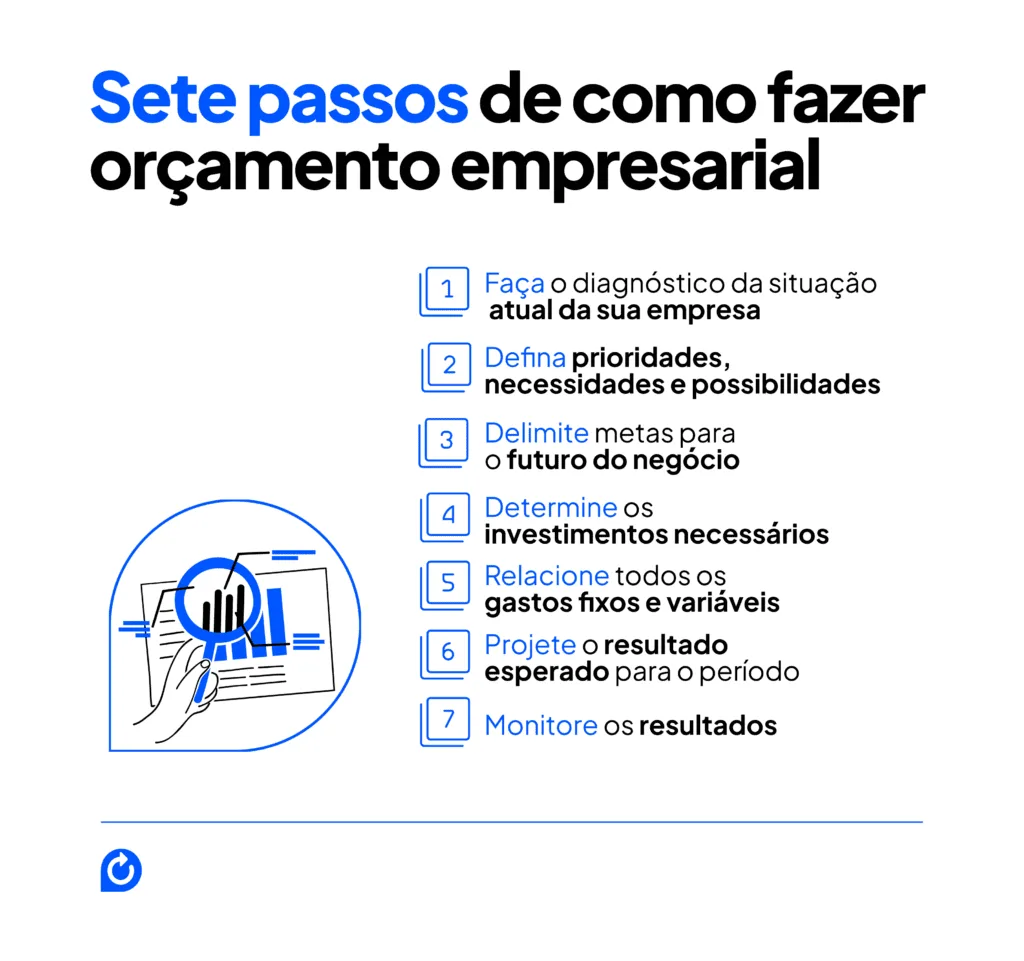 Os Melhores Aplicativos de Controle Financeiro para Gerenciar Seus Gastos