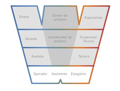 como planejar minha carreira e finanças