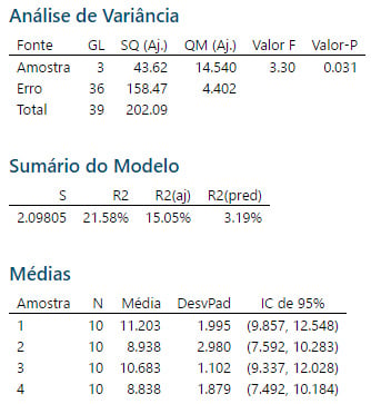 melhores práticas análise anova