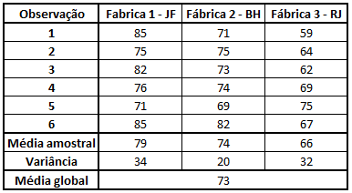 anova vs teste t qual usar