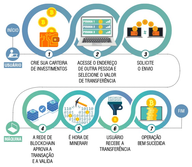 tipos de carteiras de criptomoedas
