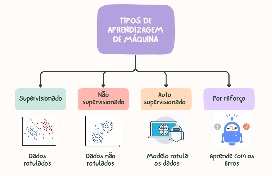 como funciona algoritmo aprendizado supervisionado