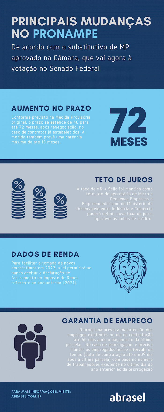 Como solicitar o Pronampe em 2025: Guia Completo