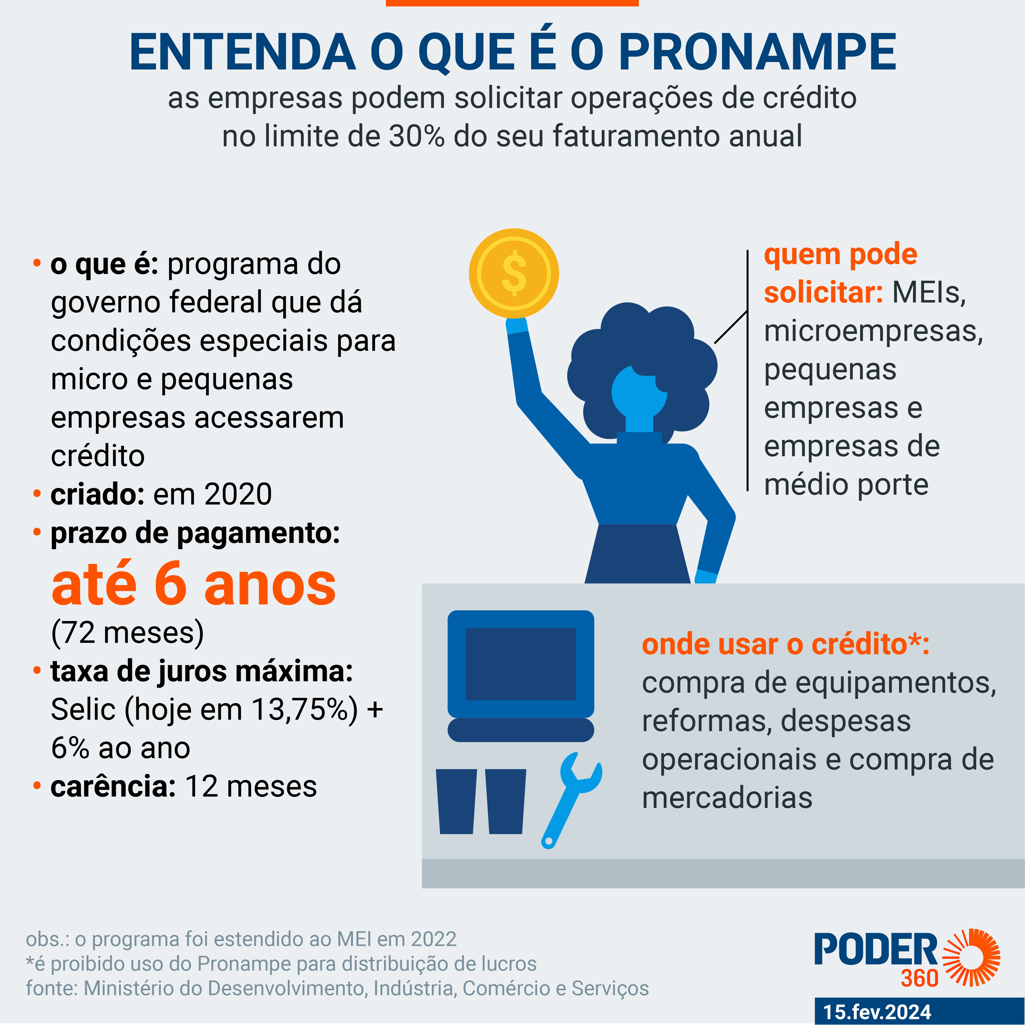como funciona o pronampe em 2025 ainda vale a pena