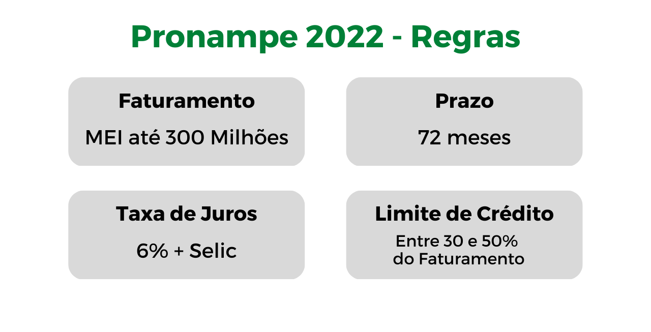 Pronampe vs. Outras Linhas de Crédito para Pequenos Negócios: Qual o Melhor?