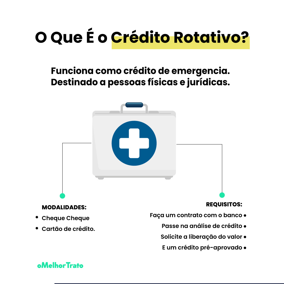 Como o crédito rotativo afeta seu score de crédito