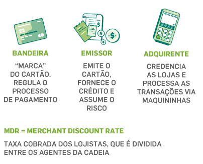 Comparativo: Rotativo vs. Parcelamento de Fatura