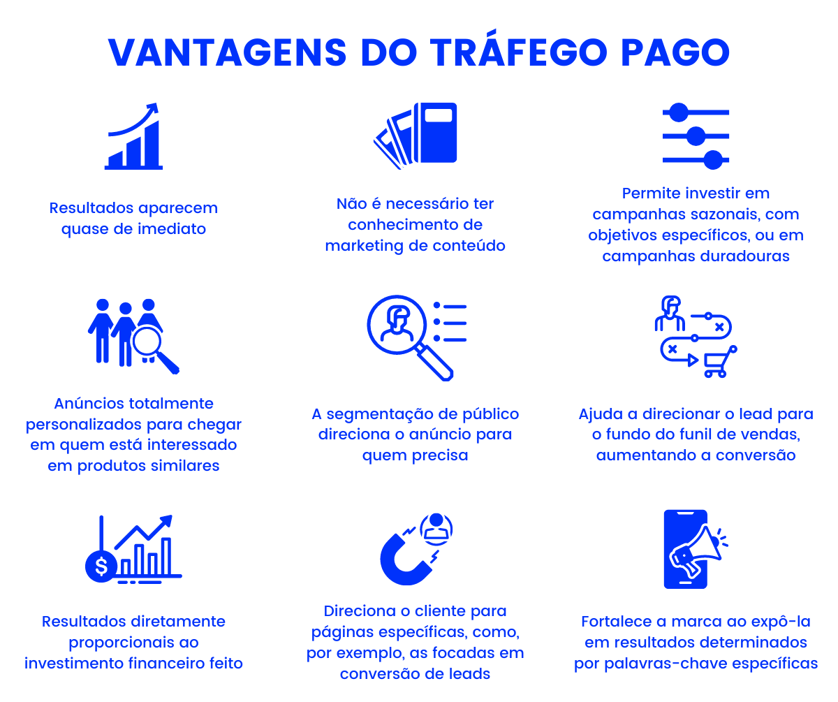 como funciona trafego pago