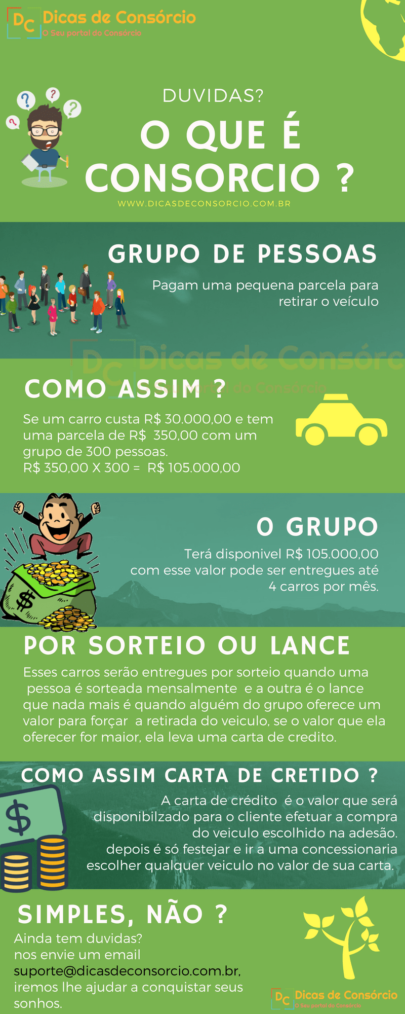 como funciona um consórcio