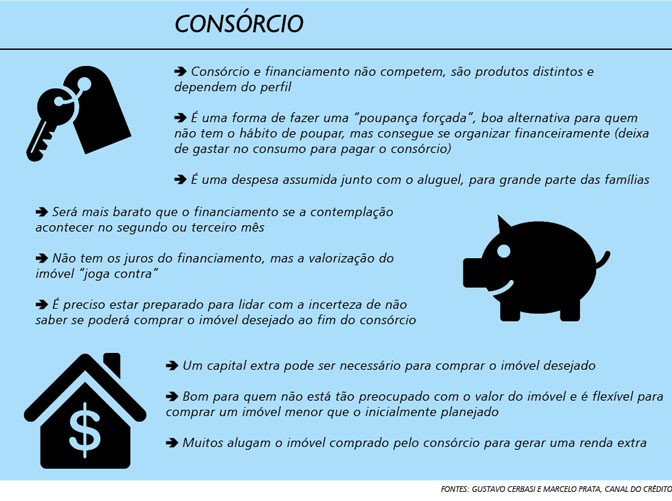 Entenda os Custos de um Consórcio: Taxas e Reajustes