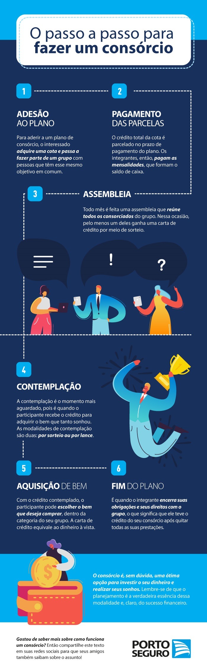 Como usar a carta de crédito do consórcio de forma inteligente?