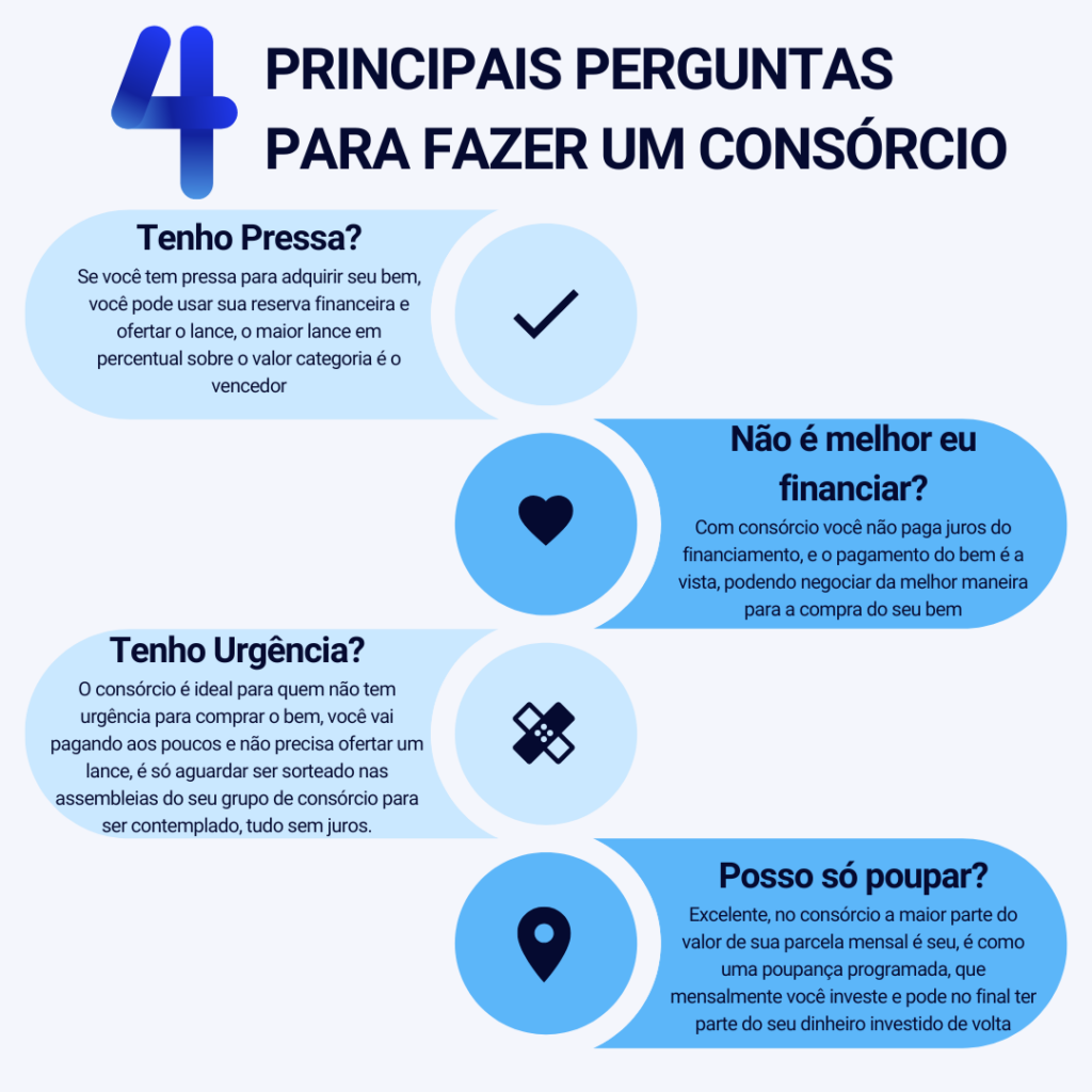 Entenda os Custos de um Consórcio: Taxas e Reajustes