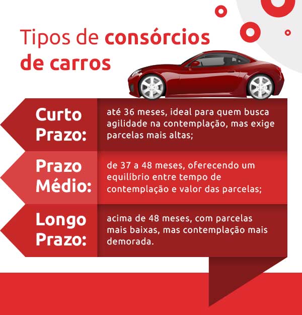Como usar a carta de crédito do consórcio de forma inteligente?