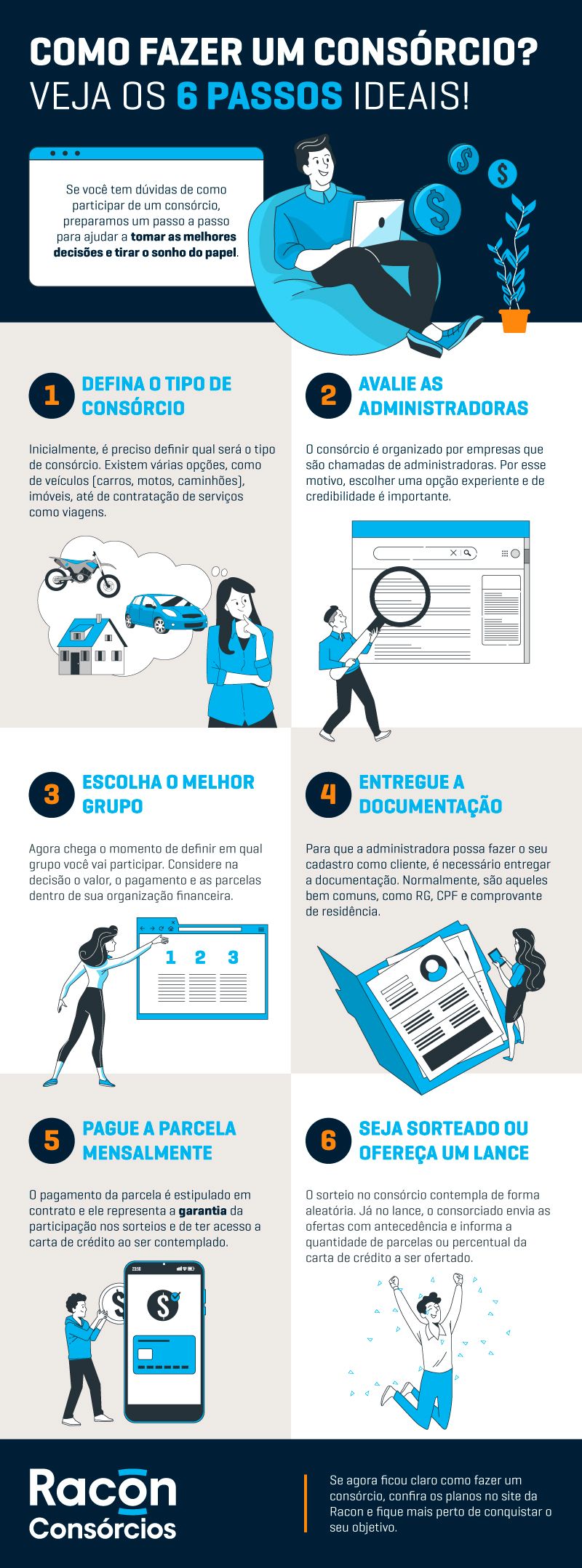 como funciona um consórcio