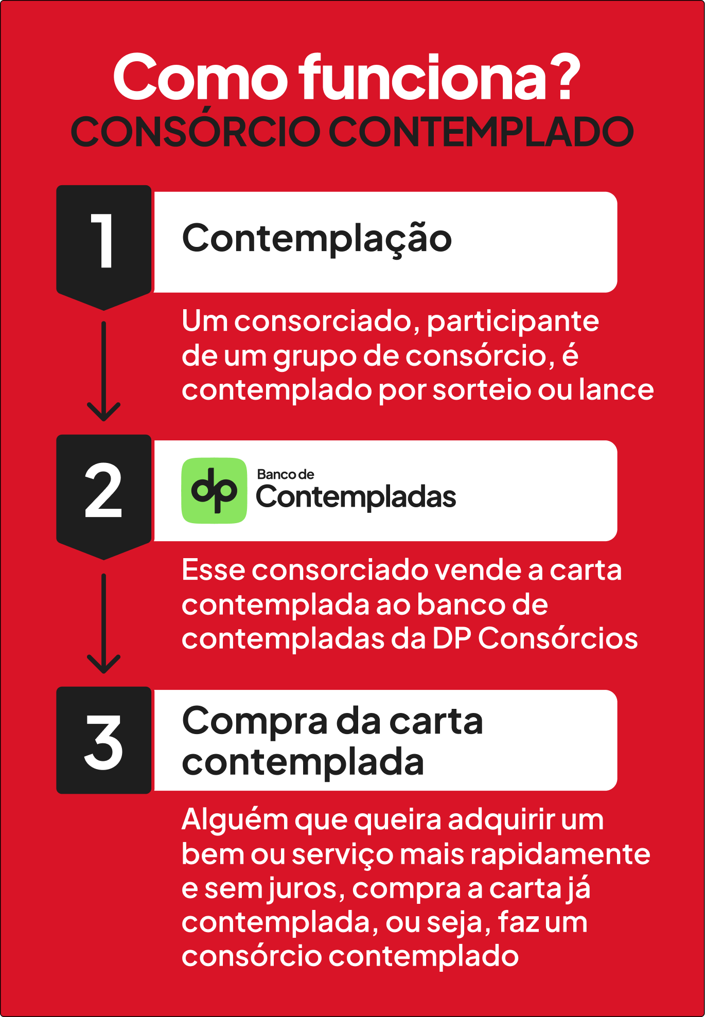 Guia Completo: Como funciona o consórcio de imóveis?