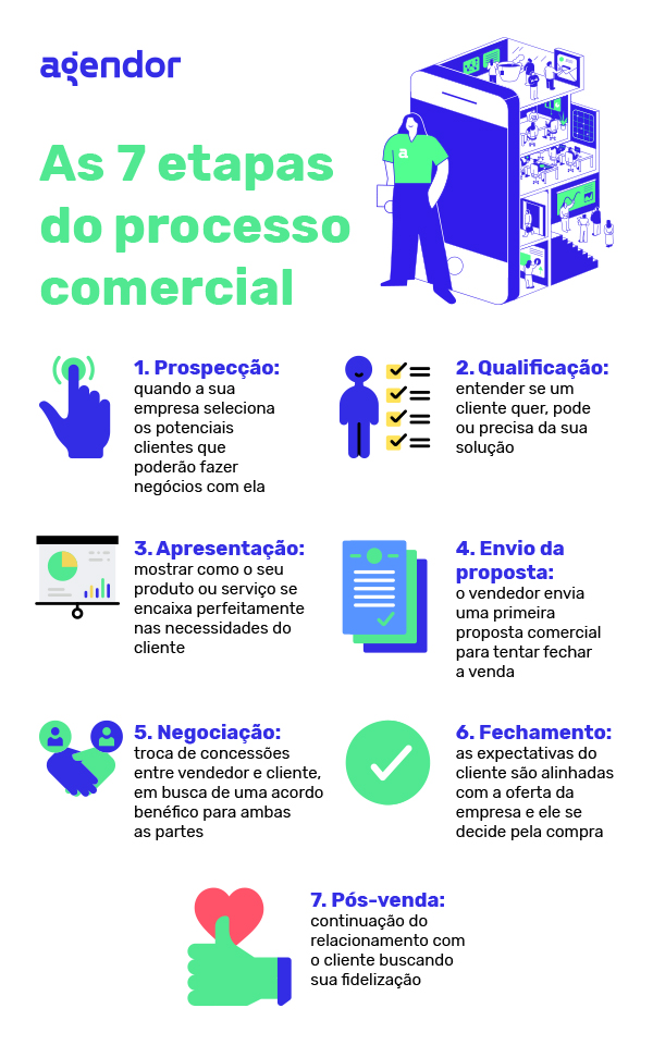 Como implementar um CRM passo a passo