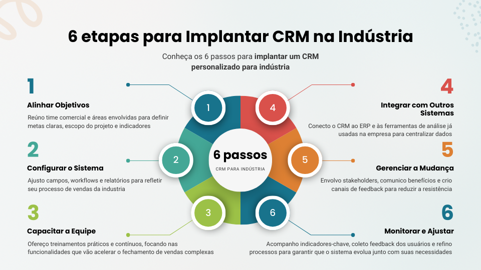 Os 4 Tipos de CRM: Qual o Ideal para Sua Empresa?