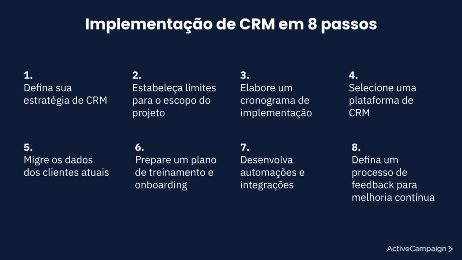 Como Escolher o Software CRM Perfeito para o Seu Negócio?